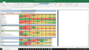 General Motors Valuation Excel Model: Complete DCF Valuation with Forecasted Financial Statements