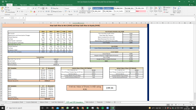 Intel Corp Valuation Excel Model: Complete DCF Valuation with Forecasted Financial Statements