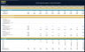 Clothing Boutique Financial Model – Dynamic 10 Year Forecast