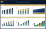 Clothing Boutique Financial Model – Dynamic 10 Year Forecast