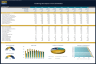 Clothing Boutique Financial Model – Dynamic 10 Year Forecast