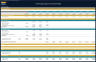 Clothing Boutique Financial Model – Dynamic 10 Year Forecast