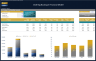 Clothing Boutique Financial Model – Dynamic 10 Year Forecast