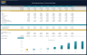 Clothing Boutique Financial Model – Dynamic 10 Year Forecast