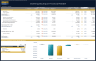 Clothing Boutique Financial Model – Dynamic 10 Year Forecast