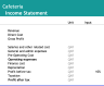 Financial Model Cafeteria