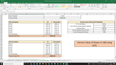 CMS Energy Corp Valuation Excel Model: Complete DCF Valuation with Forecasted Financial Statements