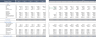 Nursery Garden Excel Financial Model Template