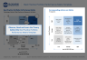 Best Practice Portfolio Performance Improvement Matrix Template