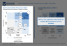 Best Practice Portfolio Performance Improvement Matrix Template