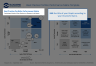 Best Practice Portfolio Performance Improvement Matrix Template