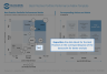 Best Practice Portfolio Performance Improvement Matrix Template
