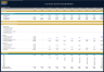 Furniture Store Financial Model – Dynamic 10 Year Forecast