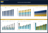 Furniture Store Financial Model – Dynamic 10 Year Forecast