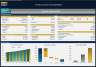 Furniture Store Financial Model – Dynamic 10 Year Forecast