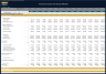 Furniture Store Financial Model – Dynamic 10 Year Forecast