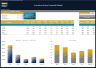 Furniture Store Financial Model – Dynamic 10 Year Forecast