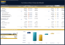 Furniture Store Financial Model – Dynamic 10 Year Forecast