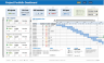 Project Portfolio Dashboard in Microsoft Excel