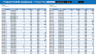 Project Portfolio Dashboard in Microsoft Excel