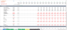 Integrated Healthcare Platform - 3 Statement Financial Model with 5 years Monthly Projection