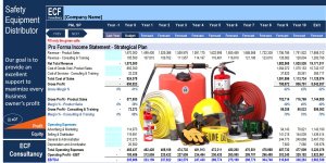 Business Plan - Safety Equipment Distributor