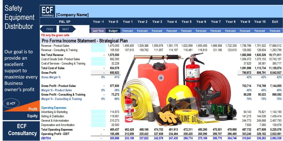 safety equipment business plan