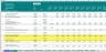 Financial Modeling of Major Maintenance Reserve Account with Manual and Excel Template