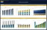 Bakery Financial Model - Dynamic 10 Year Forecast