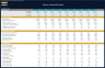 Bakery Financial Model - Dynamic 10 Year Forecast