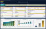 Bakery Financial Model - Dynamic 10 Year Forecast