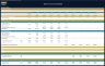 Bakery Financial Model - Dynamic 10 Year Forecast