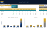 Bakery Financial Model - Dynamic 10 Year Forecast
