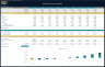 Bakery Financial Model - Dynamic 10 Year Forecast