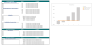 Frozen Yogurt Excel Financial Model Template