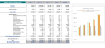 Frozen Yogurt Excel Financial Model Template