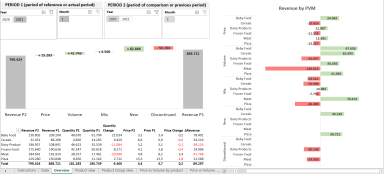 Price Volume Mix Excel Template