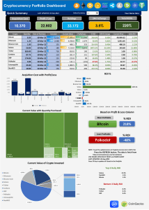 Cryptocurrency Portfolio Dashboard in Microsoft Excel - Top 1000 Crypto Coins - Data Live from COINGECKO Website