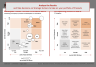 Marketplace Product Performance Matrix Template