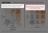 Marketplace Product Performance Matrix Template