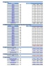 Fast Food Chain Financial Model
