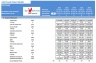 Fast Food Chain Financial Model