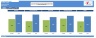 Fast Food Chain Financial Model