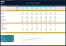 Pet Hotel Financial Model – Dynamic 10 Year Forecast