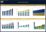 Pet Hotel Financial Model – Dynamic 10 Year Forecast