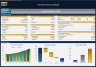 Pet Hotel Financial Model – Dynamic 10 Year Forecast