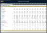 Pet Hotel Financial Model – Dynamic 10 Year Forecast