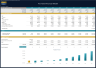 Pet Hotel Financial Model – Dynamic 10 Year Forecast