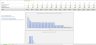 Customer Spending and Retention Pattern Modeling