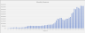 Customer Spending and Retention Pattern Modeling